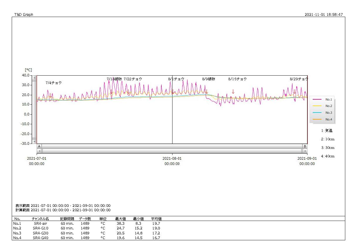 JC-temp-2021Mar-Apr_EZRS