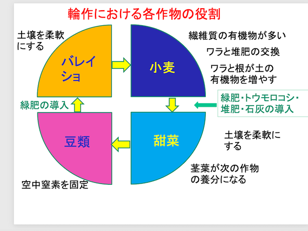 Chap12-5