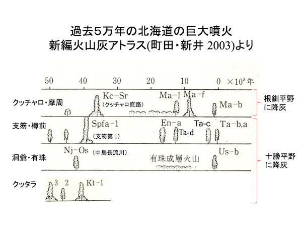 Chap2-2