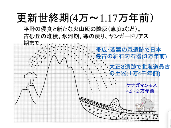 Chap3-5