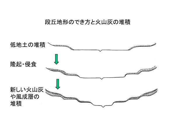 Chap3-7