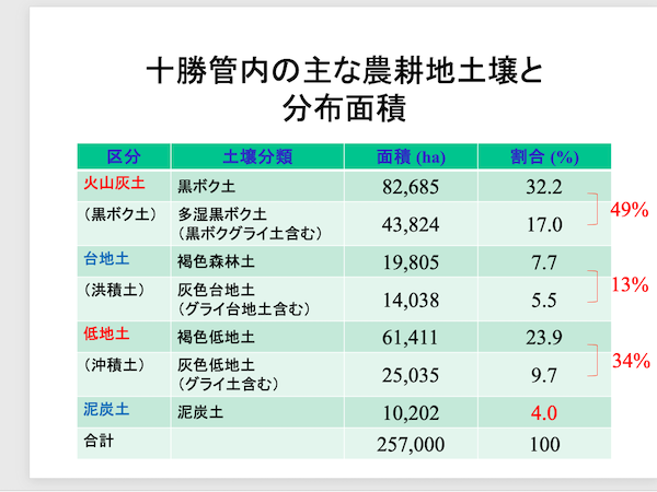 Chap7-2