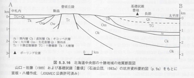 Tokachi_Chishitsu_Danmenzu